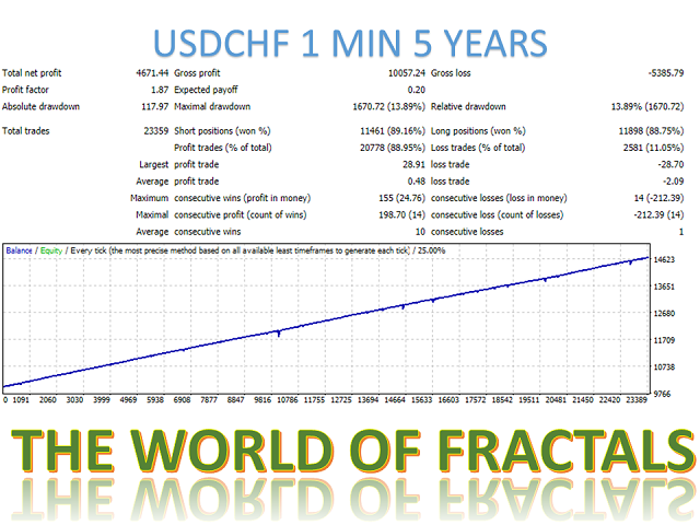 图片[3]-Mql5官网 The world of fractals Mt4 外汇EA-EA侦探社 - 全球领先的MQL5官网外汇EA机器人MT4自动化交易EA资源免费分享网站
