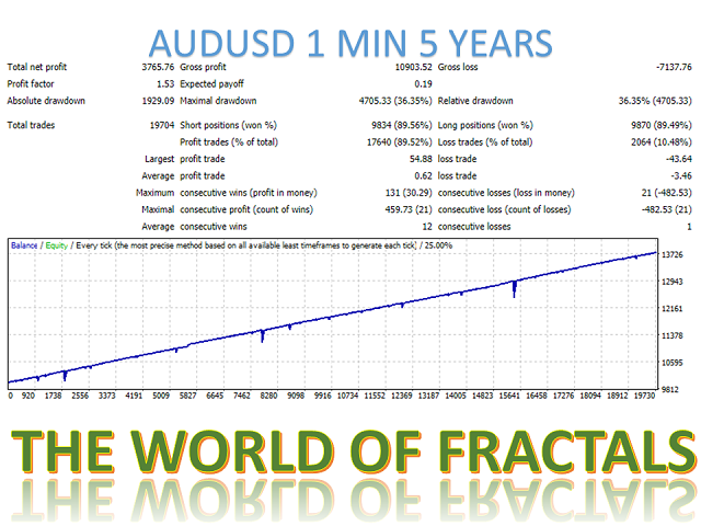 图片[4]-Mql5官网 The world of fractals Mt4 外汇EA-EA侦探社 - 全球领先的MQL5官网外汇EA机器人MT4自动化交易EA资源免费分享网站