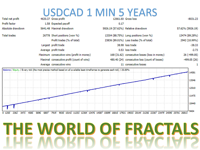 图片[5]-Mql5官网 The world of fractals Mt4 外汇EA-EA侦探社 - 全球领先的MQL5官网外汇EA机器人MT4自动化交易EA资源免费分享网站