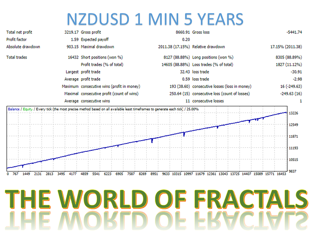 图片[6]-Mql5官网 The world of fractals Mt4 外汇EA-EA侦探社 - 全球领先的MQL5官网外汇EA机器人MT4自动化交易EA资源免费分享网站