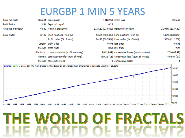 图片[7]-Mql5官网 The world of fractals Mt4 外汇EA-EA侦探社 - 全球领先的MQL5官网外汇EA机器人MT4自动化交易EA资源免费分享网站