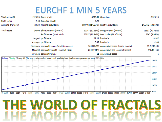 图片[8]-Mql5官网 The world of fractals Mt4 外汇EA-EA侦探社 - 全球领先的MQL5官网外汇EA机器人MT4自动化交易EA资源免费分享网站