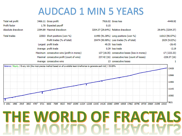 图片[9]-Mql5官网 The world of fractals Mt4 外汇EA-EA侦探社 - 全球领先的MQL5官网外汇EA机器人MT4自动化交易EA资源免费分享网站