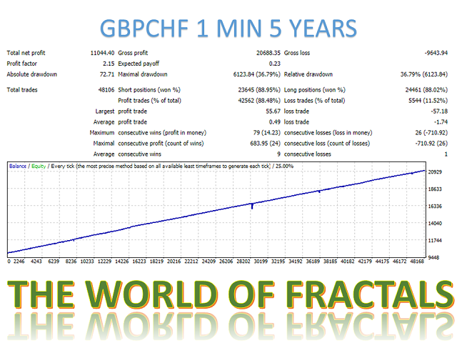 图片[10]-Mql5官网 The world of fractals Mt4 外汇EA-EA侦探社 - 全球领先的MQL5官网外汇EA机器人MT4自动化交易EA资源免费分享网站