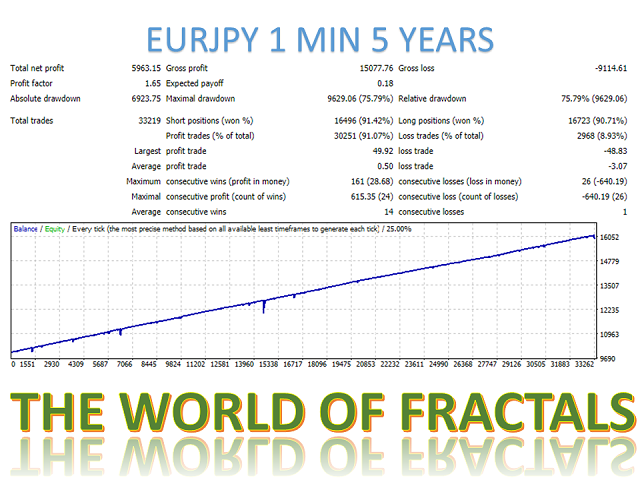 图片[11]-Mql5官网 The world of fractals Mt4 外汇EA-EA侦探社 - 全球领先的MQL5官网外汇EA机器人MT4自动化交易EA资源免费分享网站
