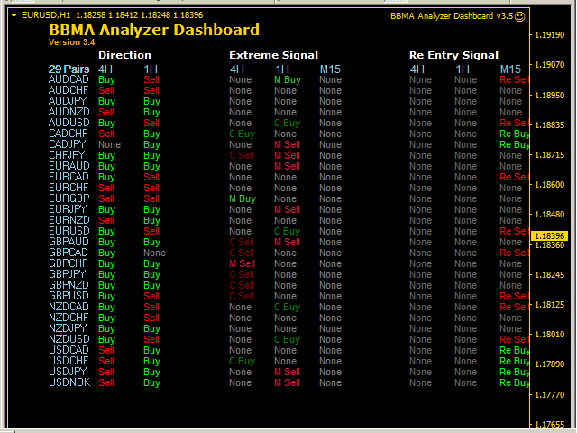 图片[1]-Mql5官网 BBMA Analyzer Dashboard 外汇EA-EA侦探社 - 全球领先的MQL5官网外汇EA机器人MT4自动化交易EA资源免费分享网站