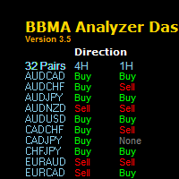 Mql5官网 BBMA Analyzer Dashboard 外汇EA-EA侦探社 - 全球领先的MQL5官网外汇EA机器人MT4自动化交易EA资源免费分享网站