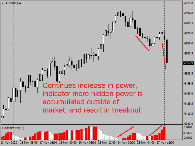 图片[1]-Mql5官网 Hidden Breakout Power 外汇EA-EA侦探社 - 全球领先的MQL5官网外汇EA机器人MT4自动化交易EA资源免费分享网站
