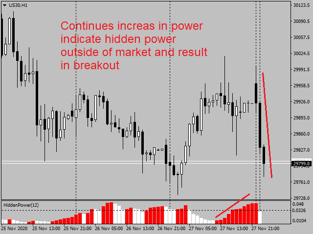 图片[3]-Mql5官网 Hidden Breakout Power 外汇EA-EA侦探社 - 全球领先的MQL5官网外汇EA机器人MT4自动化交易EA资源免费分享网站
