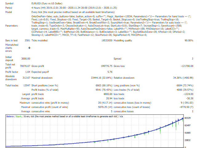 图片[1]-Mql5官网 Milch Cow Multi Pro 外汇EA-EA侦探社 - 全球领先的MQL5官网外汇EA机器人MT4自动化交易EA资源免费分享网站