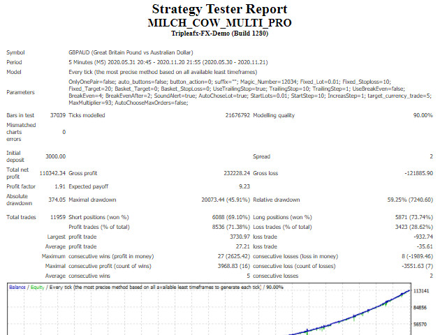 图片[3]-Mql5官网 Milch Cow Multi Pro 外汇EA-EA侦探社 - 全球领先的MQL5官网外汇EA机器人MT4自动化交易EA资源免费分享网站