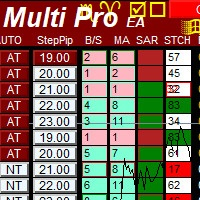 Mql5官网 Milch Cow Multi Pro 外汇EA-EA侦探社 - 全球领先的MQL5官网外汇EA机器人MT4自动化交易EA资源免费分享网站