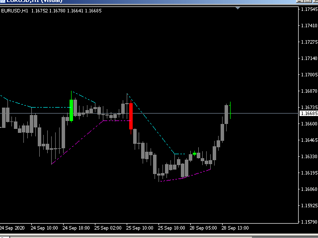 图片[1]-Mql5官网 Quants HL Break 外汇EA-EA侦探社 - 全球领先的MQL5官网外汇EA机器人MT4自动化交易EA资源免费分享网站