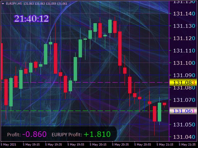 图片[1]-Mql5官网 PrettyPriceScale MT4 外汇EA-EA侦探社 - 全球领先的MQL5官网外汇EA机器人MT4自动化交易EA资源免费分享网站
