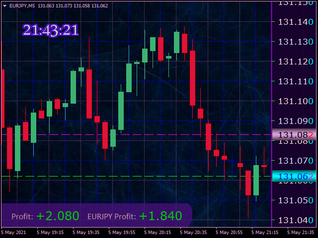 图片[2]-Mql5官网 PrettyPriceScale MT4 外汇EA-EA侦探社 - 全球领先的MQL5官网外汇EA机器人MT4自动化交易EA资源免费分享网站