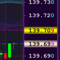 Mql5官网 PrettyPriceScale MT4 外汇EA-EA侦探社 - 全球领先的MQL5官网外汇EA机器人MT4自动化交易EA资源免费分享网站