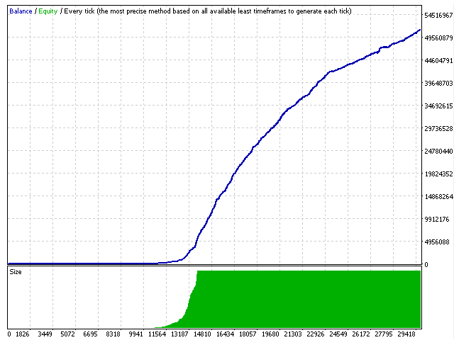 图片[1]-Mql5官网 Scalp Breakout mt4 外汇EA-EA侦探社 - 全球领先的MQL5官网外汇EA机器人MT4自动化交易EA资源免费分享网站