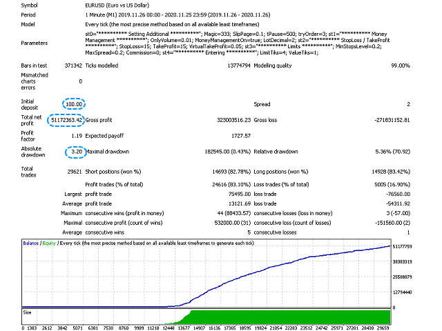 图片[2]-Mql5官网 Scalp Breakout mt4 外汇EA-EA侦探社 - 全球领先的MQL5官网外汇EA机器人MT4自动化交易EA资源免费分享网站
