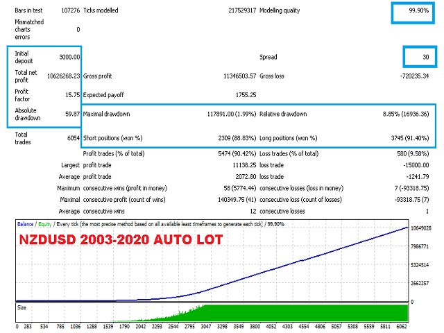 图片[1]-Mql5官网 Candle System EA 外汇EA-EA侦探社 - 全球领先的MQL5官网外汇EA机器人MT4自动化交易EA资源免费分享网站