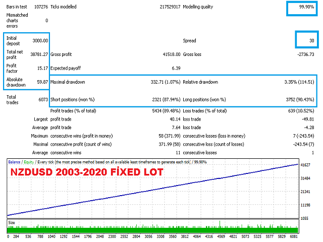 图片[2]-Mql5官网 Candle System EA 外汇EA-EA侦探社 - 全球领先的MQL5官网外汇EA机器人MT4自动化交易EA资源免费分享网站