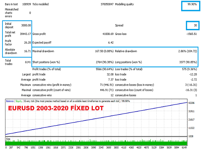图片[4]-Mql5官网 Candle System EA 外汇EA-EA侦探社 - 全球领先的MQL5官网外汇EA机器人MT4自动化交易EA资源免费分享网站
