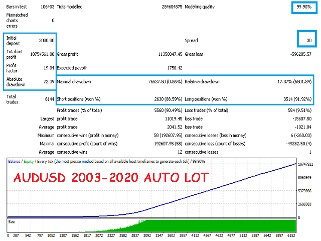 图片[5]-Mql5官网 Candle System EA 外汇EA-EA侦探社 - 全球领先的MQL5官网外汇EA机器人MT4自动化交易EA资源免费分享网站