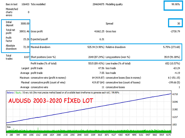 图片[6]-Mql5官网 Candle System EA 外汇EA-EA侦探社 - 全球领先的MQL5官网外汇EA机器人MT4自动化交易EA资源免费分享网站