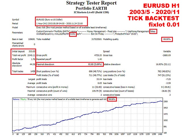 图片[1]-Mql5官网 Portfolio EARTH 外汇EA-EA侦探社 - 全球领先的MQL5官网外汇EA机器人MT4自动化交易EA资源免费分享网站