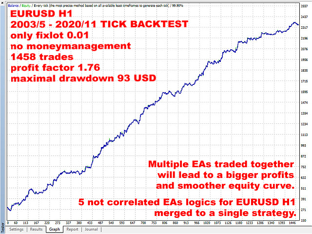 图片[3]-Mql5官网 Portfolio EARTH 外汇EA-EA侦探社 - 全球领先的MQL5官网外汇EA机器人MT4自动化交易EA资源免费分享网站