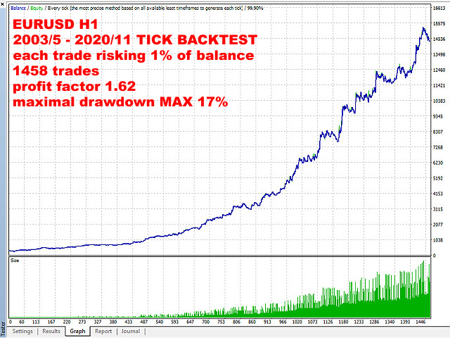图片[4]-Mql5官网 Portfolio EARTH 外汇EA-EA侦探社 - 全球领先的MQL5官网外汇EA机器人MT4自动化交易EA资源免费分享网站