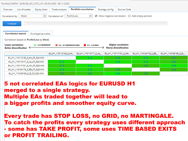 图片[7]-Mql5官网 Portfolio EARTH 外汇EA-EA侦探社 - 全球领先的MQL5官网外汇EA机器人MT4自动化交易EA资源免费分享网站