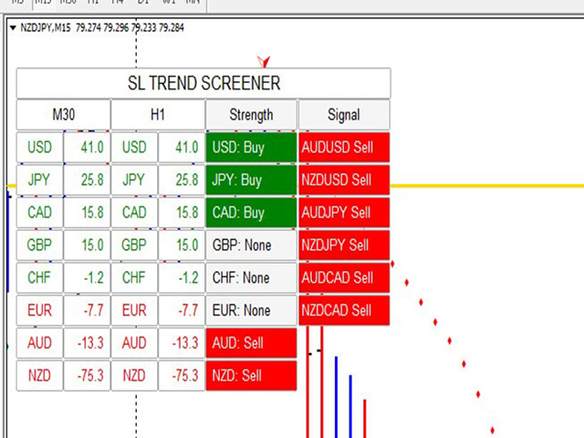 图片[1]-Mql5官网 SL Trend Screener 外汇EA-EA侦探社 - 全球领先的MQL5官网外汇EA机器人MT4自动化交易EA资源免费分享网站