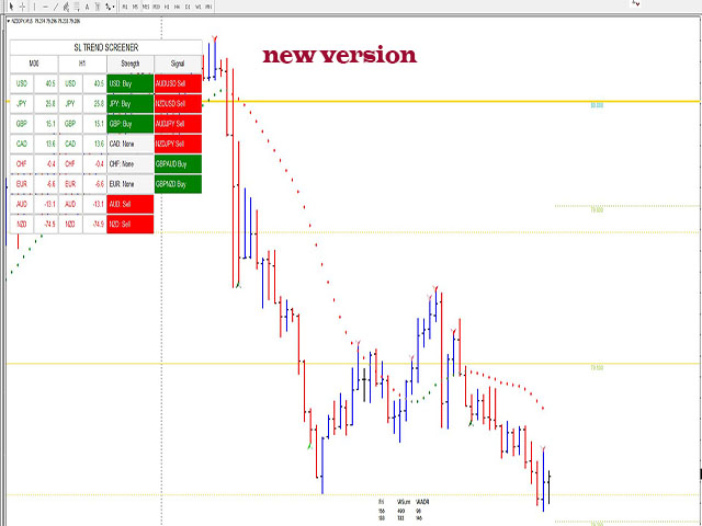 图片[3]-Mql5官网 SL Trend Screener 外汇EA-EA侦探社 - 全球领先的MQL5官网外汇EA机器人MT4自动化交易EA资源免费分享网站
