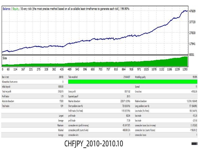 图片[1]-Mql5官网 Superstar trend 外汇EA-EA侦探社 - 全球领先的MQL5官网外汇EA机器人MT4自动化交易EA资源免费分享网站