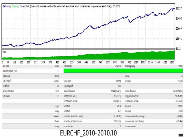 图片[2]-Mql5官网 Superstar trend 外汇EA-EA侦探社 - 全球领先的MQL5官网外汇EA机器人MT4自动化交易EA资源免费分享网站