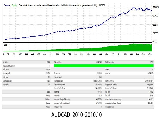 图片[3]-Mql5官网 Superstar trend 外汇EA-EA侦探社 - 全球领先的MQL5官网外汇EA机器人MT4自动化交易EA资源免费分享网站
