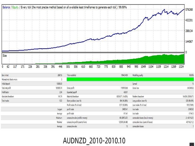 图片[4]-Mql5官网 Superstar trend 外汇EA-EA侦探社 - 全球领先的MQL5官网外汇EA机器人MT4自动化交易EA资源免费分享网站