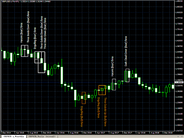 图片[1]-Mql5官网 DYJ CandleShape 外汇EA-EA侦探社 - 全球领先的MQL5官网外汇EA机器人MT4自动化交易EA资源免费分享网站