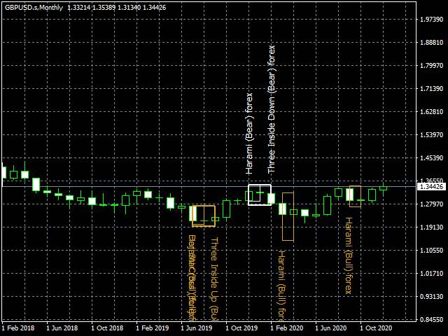 图片[2]-Mql5官网 DYJ CandleShape 外汇EA-EA侦探社 - 全球领先的MQL5官网外汇EA机器人MT4自动化交易EA资源免费分享网站