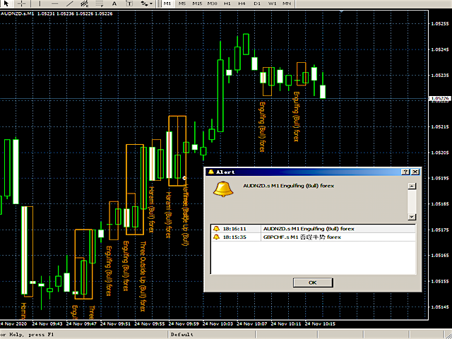 图片[3]-Mql5官网 DYJ CandleShape 外汇EA-EA侦探社 - 全球领先的MQL5官网外汇EA机器人MT4自动化交易EA资源免费分享网站