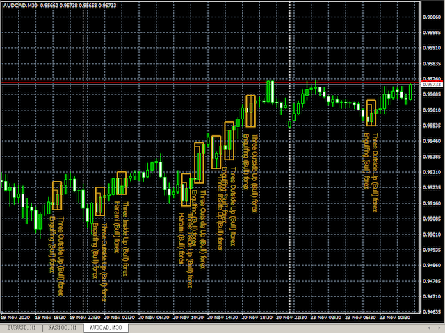 图片[4]-Mql5官网 DYJ CandleShape 外汇EA-EA侦探社 - 全球领先的MQL5官网外汇EA机器人MT4自动化交易EA资源免费分享网站
