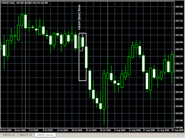 图片[8]-Mql5官网 DYJ CandleShape 外汇EA-EA侦探社 - 全球领先的MQL5官网外汇EA机器人MT4自动化交易EA资源免费分享网站
