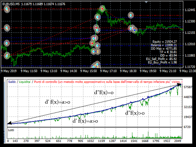 图片[1]-Mql5官网 EA Smart Grid 外汇EA-EA侦探社 - 全球领先的MQL5官网外汇EA机器人MT4自动化交易EA资源免费分享网站