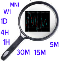 Mql5官网 Stochastic Scanner 外汇EA-EA侦探社 - 全球领先的MQL5官网外汇EA机器人MT4自动化交易EA资源免费分享网站