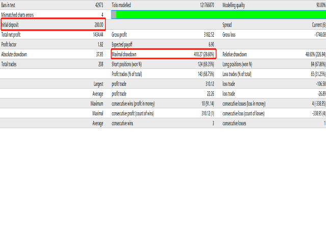 图片[1]-Mql5官网 Trend Monkey PRO 外汇EA-EA侦探社 - 全球领先的MQL5官网外汇EA机器人MT4自动化交易EA资源免费分享网站