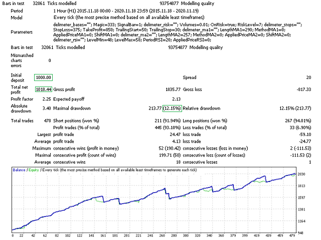 图片[1]-Mql5官网 Dual Strategy MT4 外汇EA-EA侦探社 - 全球领先的MQL5官网外汇EA机器人MT4自动化交易EA资源免费分享网站
