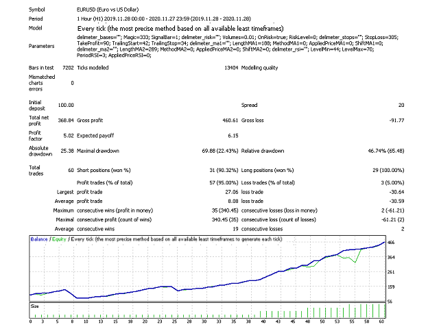 图片[2]-Mql5官网 Dual Strategy MT4 外汇EA-EA侦探社 - 全球领先的MQL5官网外汇EA机器人MT4自动化交易EA资源免费分享网站