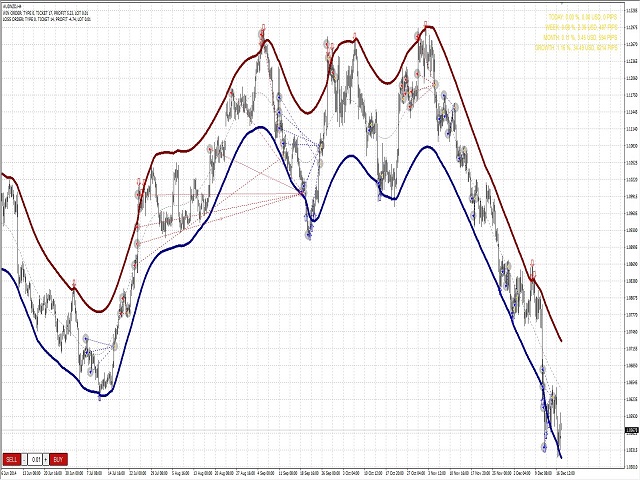图片[1]-Mql5官网 Spread Out 外汇EA-EA侦探社 - 全球领先的MQL5官网外汇EA机器人MT4自动化交易EA资源免费分享网站