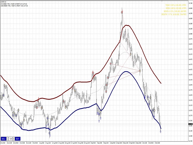 图片[2]-Mql5官网 Spread Out 外汇EA-EA侦探社 - 全球领先的MQL5官网外汇EA机器人MT4自动化交易EA资源免费分享网站