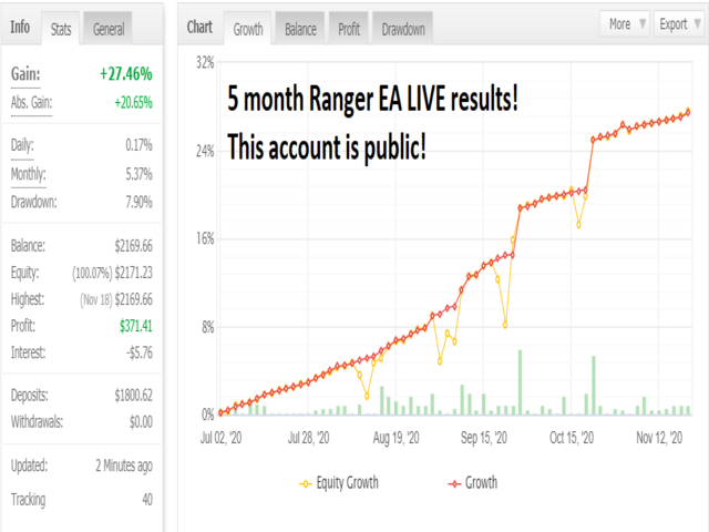 图片[2]-Mql5官网 Ranger EA 外汇EA-EA侦探社 - 全球领先的MQL5官网外汇EA机器人MT4自动化交易EA资源免费分享网站